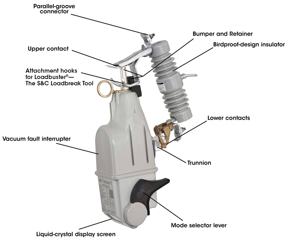 TripSaver II结构 TripSaver II结构